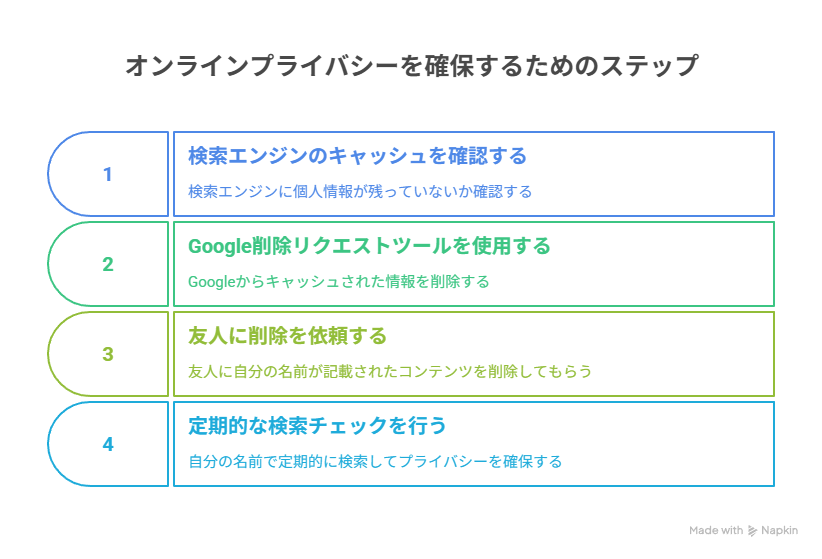 検索エンジンのキャッシュを削除