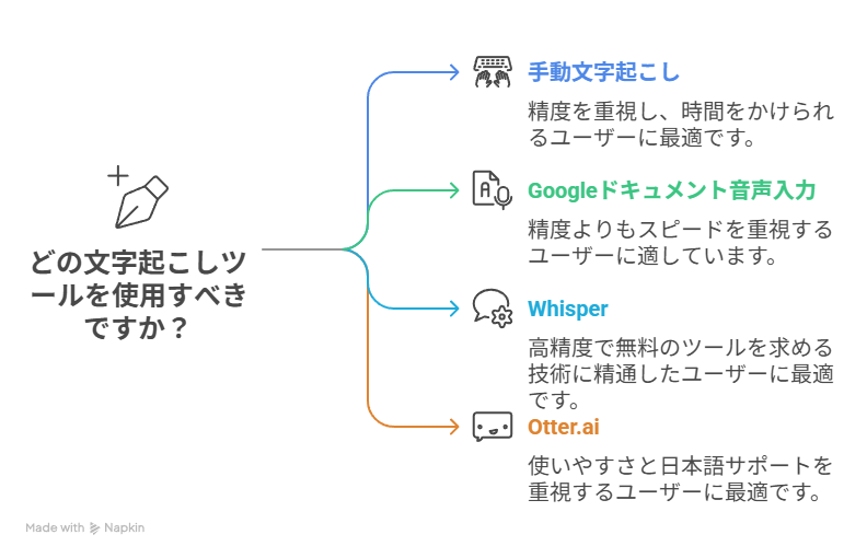おすすめツール